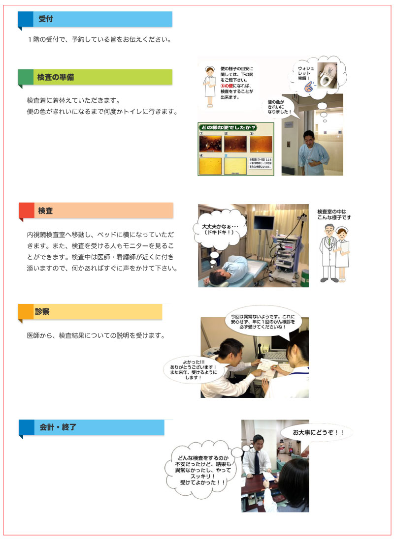 2回目の受診