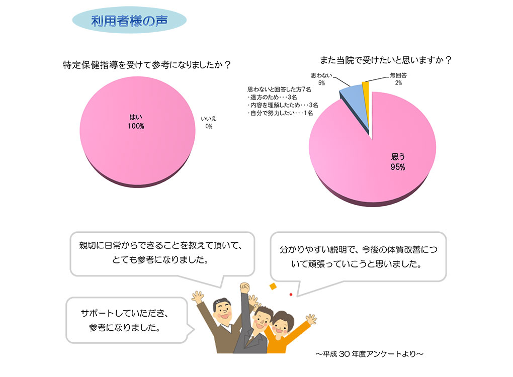 特定保健指導