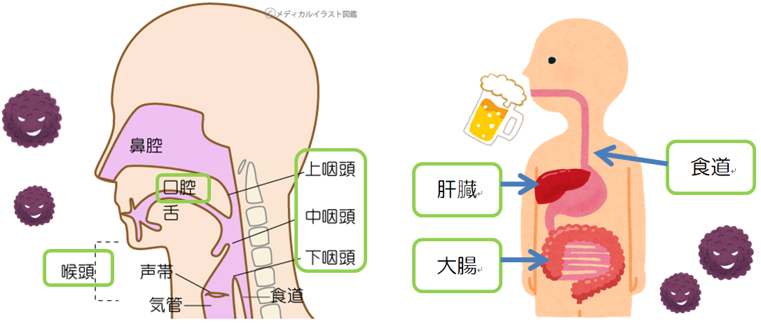 がん