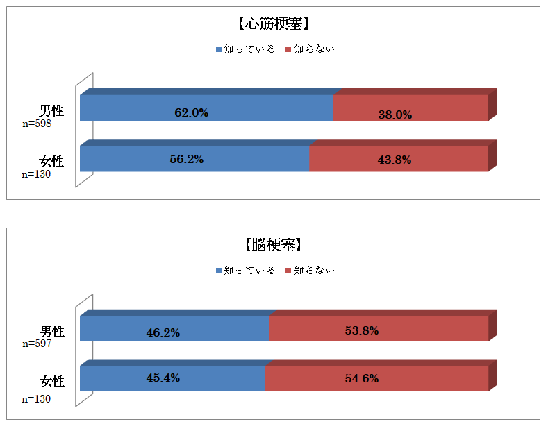 ②