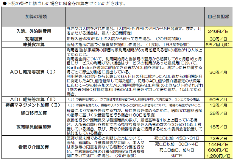 R8年8月1日からの料金表です。