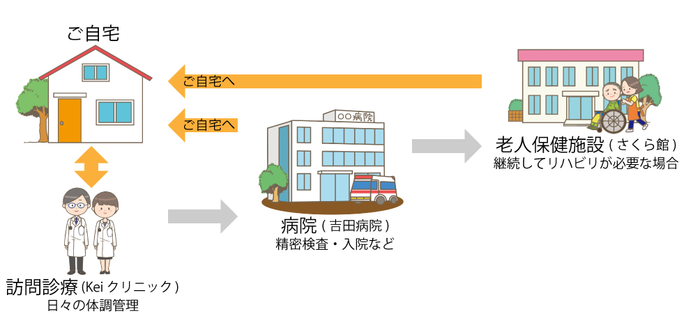 Keiクリニックの特徴図