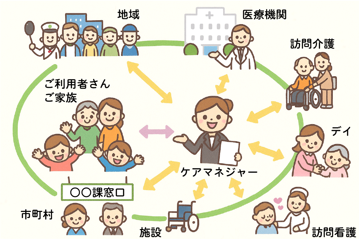 ケアマネジャーと関連図