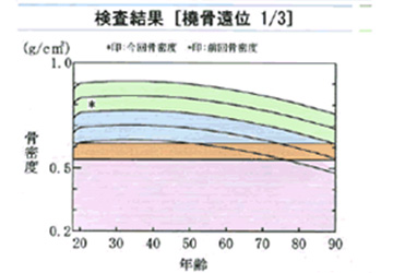 検査結果