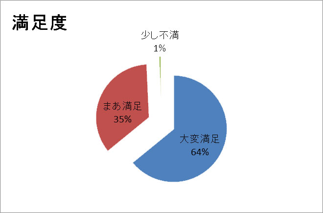 アンケート画像