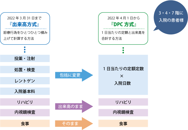 変更点