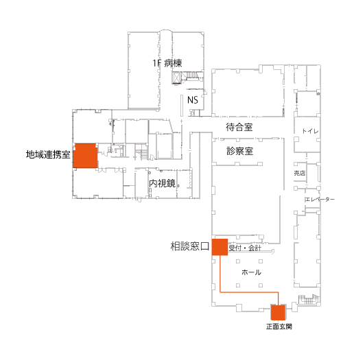 医療相談窓口について