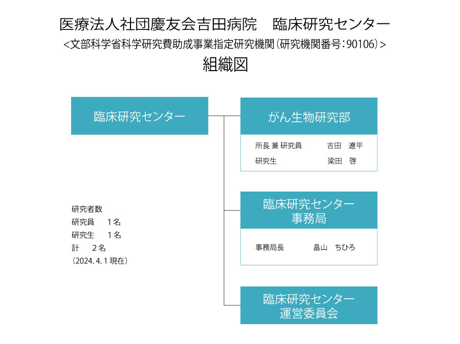 組織図